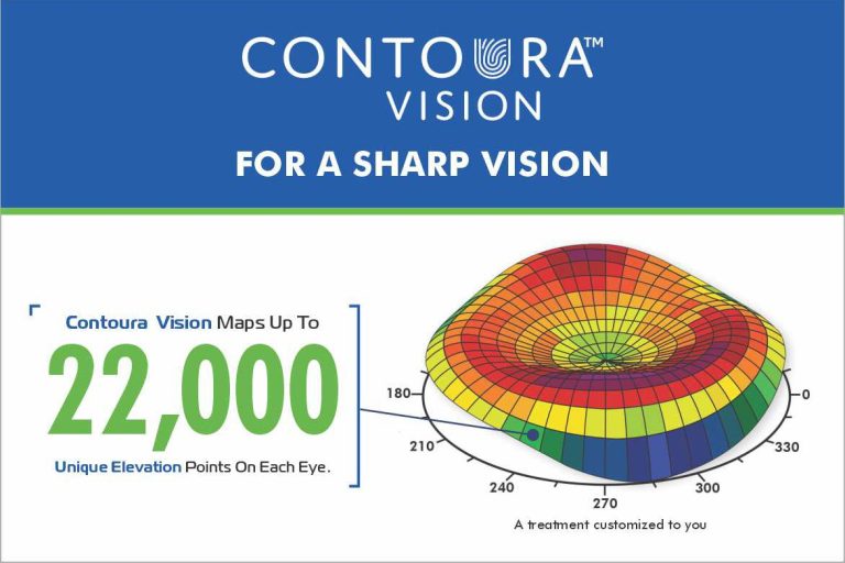 CONTOURA LASIK